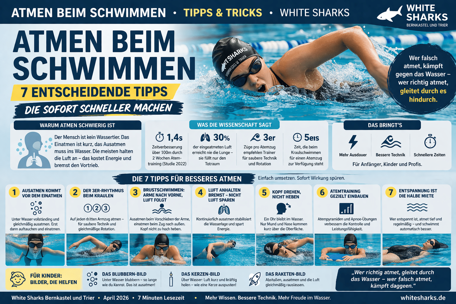 Atmen beim Schwimmen – White Sharks Trier Schwimmtraining Atemtechnik