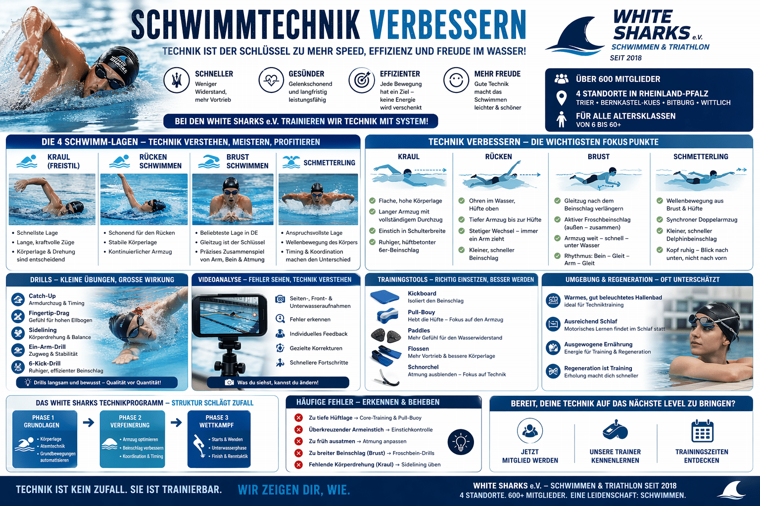 Kraulschwimmen Technik – Schwimmer beim Freistilschwimmen im Wettkampf, White Sharks e.V.