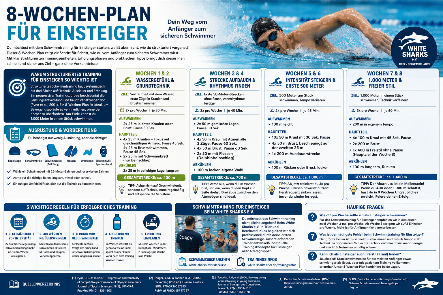 Schwimmzubehör und Trainingszubehör im Schwimmsport – der ultimative Guide