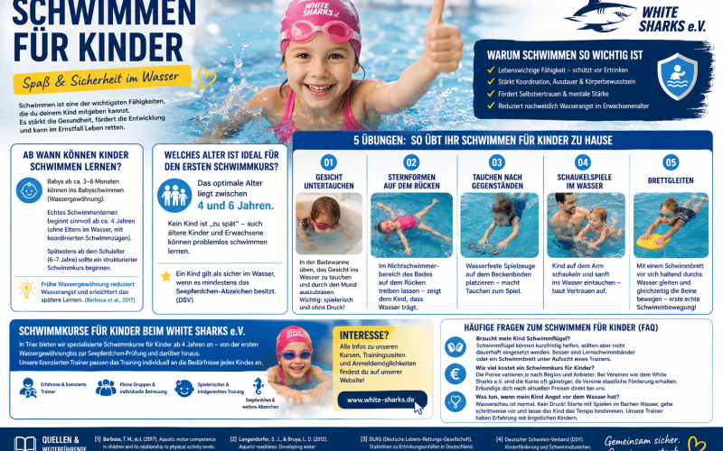 Schwimmen für Kinder Ab wann anfangen & wie üben